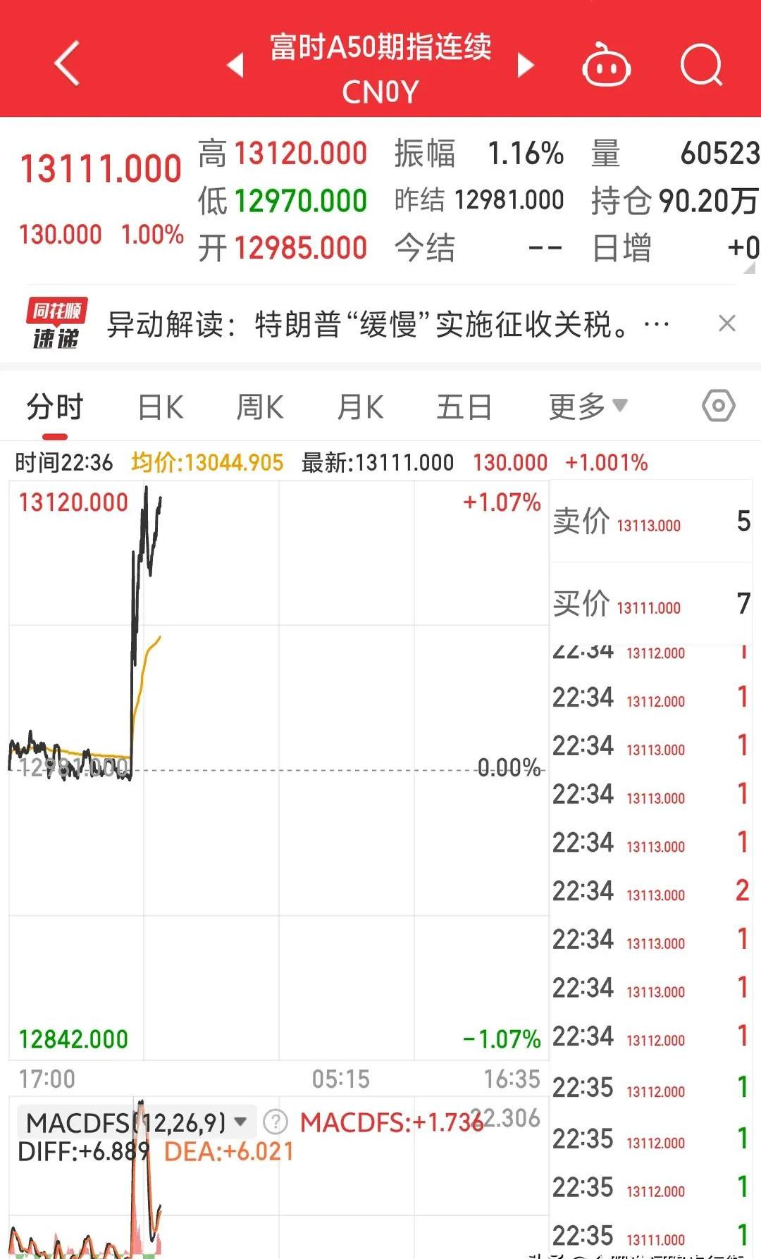 币安刷新年度新高，飙升幅高达8.07%，还能否继续追涨？的简单介绍