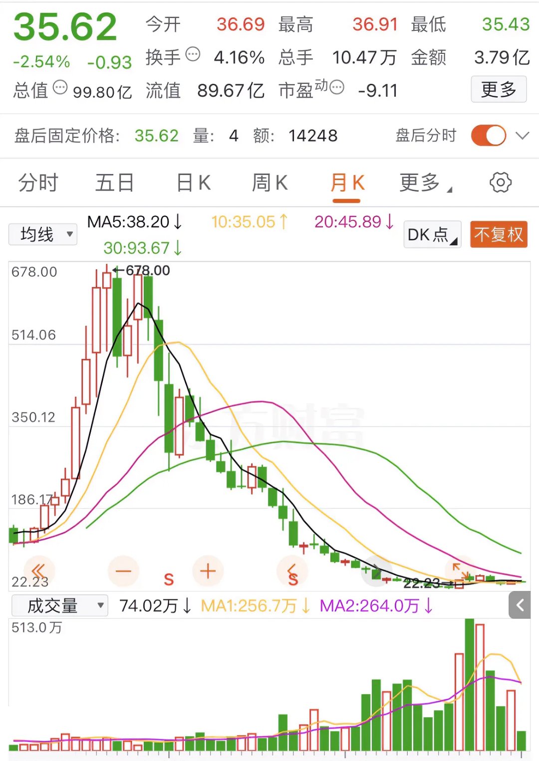 币安刷新年度新高，飙升幅高达8.07%，还能否继续追涨？的简单介绍